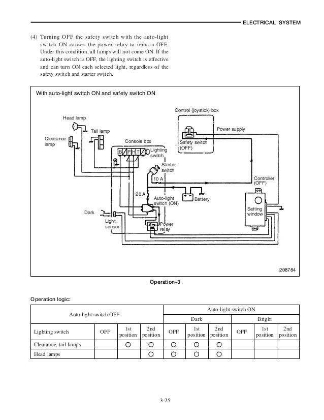 cat forklift wiring diagrams wiring diagrams for your car or truck Forklift Parts Diagram cat forklift diagram wiring diagram databasecat fork lift wiring diagrams www cryptopotato co \\\\u2022